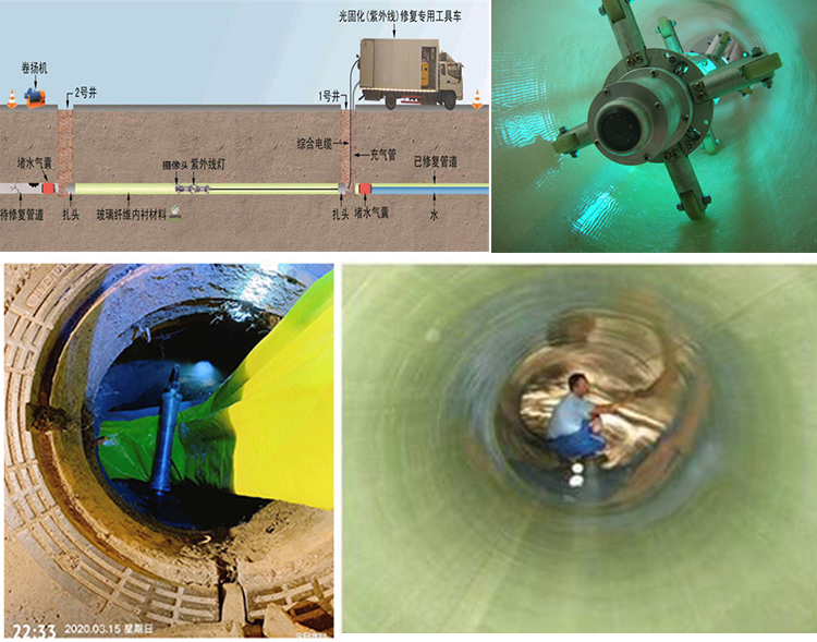 石柱UV-CIPP内衬修复