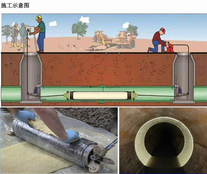 石柱管道局部点状修复